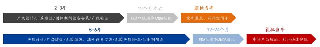 普利制药（300630）：快速成长、差异化竞争的高