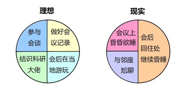 这就是一个博士生的真实日常