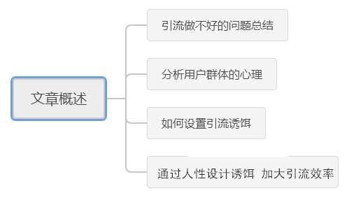 推广引流必学的思维策略 聊聊目前的引流究竟要怎么做