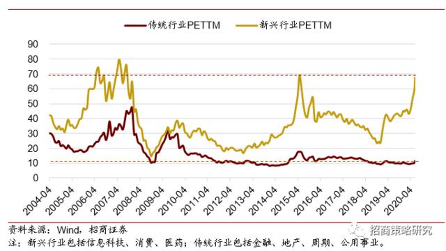 流动性驱动是基础，吴雅楠博士分析A股的牛市韧劲特征
