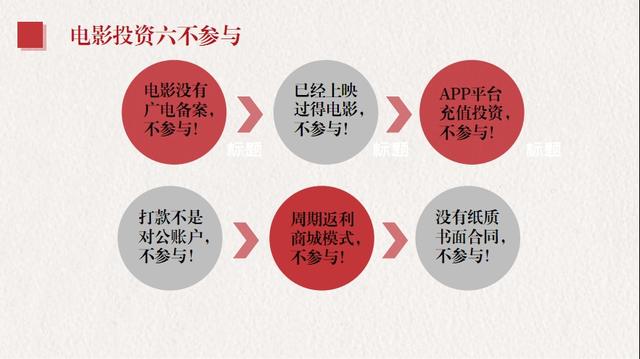 电影投资相关知识和电影选择