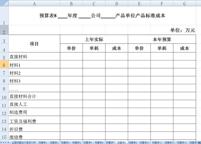 费用表格(费用表格模板)