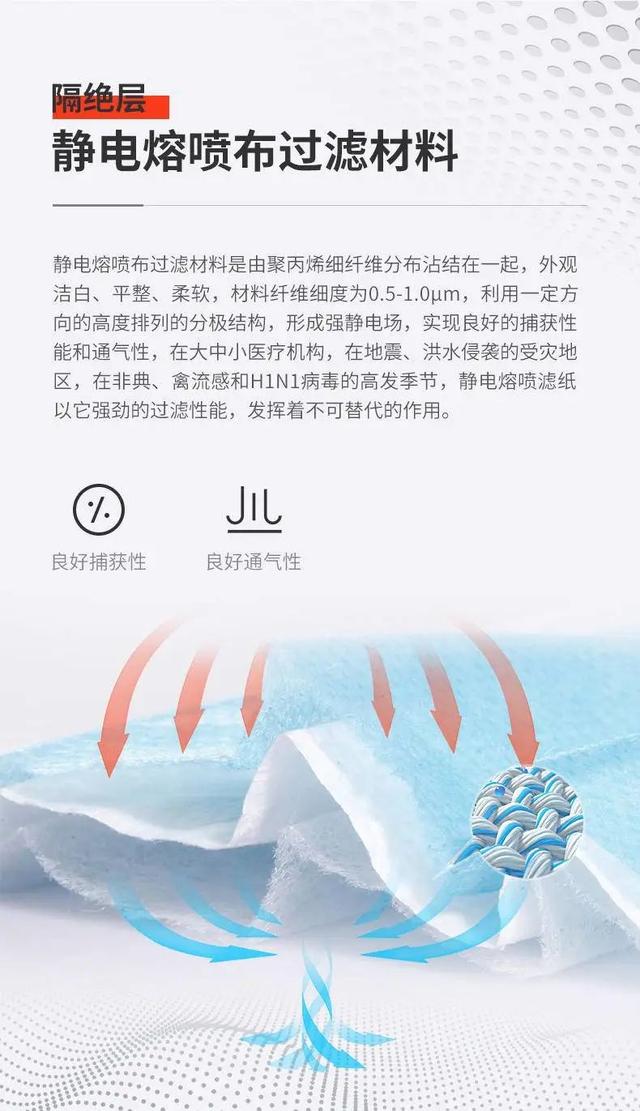 实际检测过滤效果高达98%，国民好物一次性防护口罩