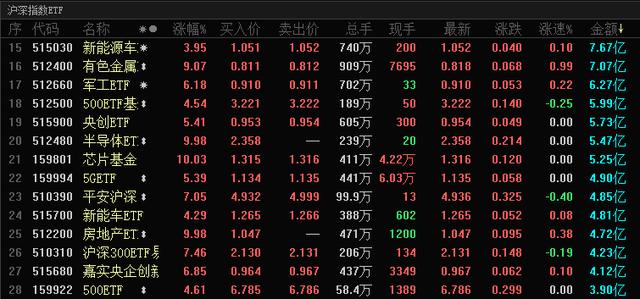 A股市场15只医药行业龙头股名单一览！牛市中期就看它！提前埋伏