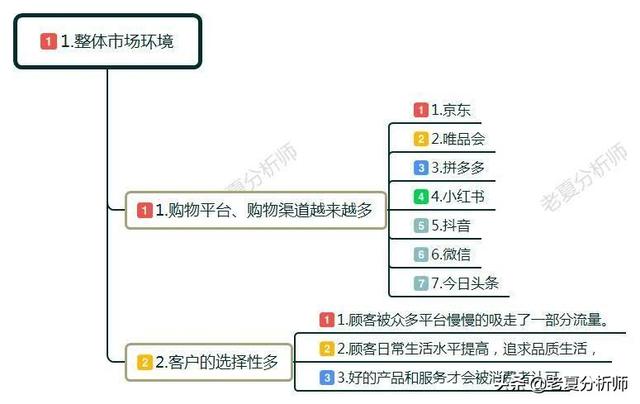 淘宝店铺没有生意怎么办?是整体市场环境不好还是平台因素变化呢