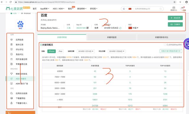 ASO优化工具的运用