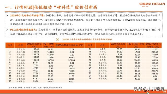 智能制造行业中期投资策略：紧抓“硬科技”，布局“超预期”