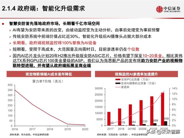 安防行业深度报告：海康大华，驶入视频物联网大蓝海的安防王者