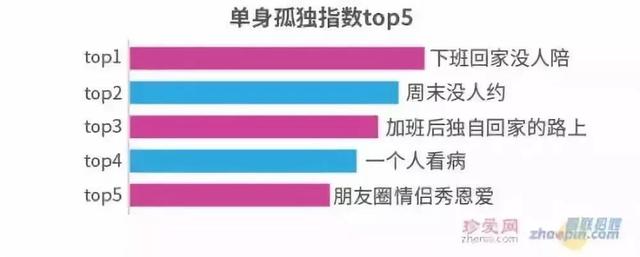 太难了！武汉10大无性生活的职业，希望没有你