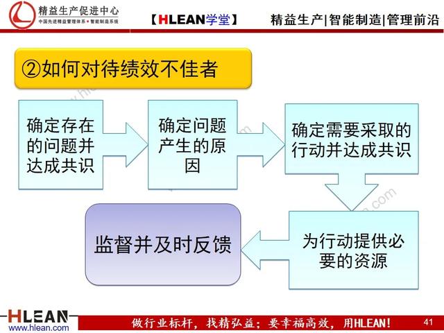 「精益学堂」问题员工管理技巧