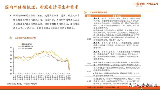 医药行业中期策略报告：紧抓“抗疫”和“自主定价”两大主线
