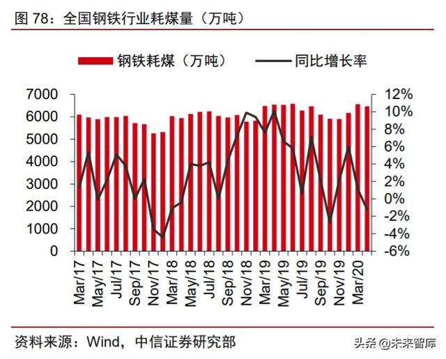 周期產業2020年下半年投資策略：守望周期，擁抱成長