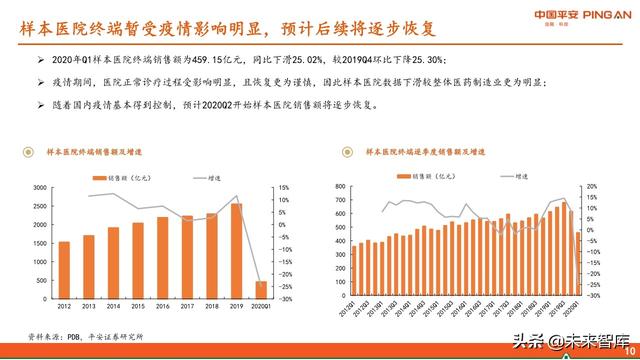 医药行业中期策略报告：紧抓“抗疫”和“自主定价”两大主线