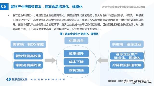 食品饮料行业2020年中期投资策略：寻找洼地，坚守成长