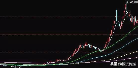 2020年最看好的10大芯片龙头股，未来有望成为10倍大牛股！（附名单一览）