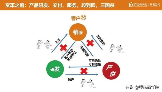 华为研发专家：产品线，让客户满意的“兜底组织”