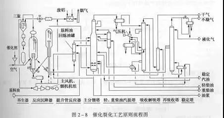 东道尔水处理：150张化工工艺流程图来了，建议收藏转发