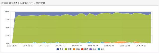 PB\u002FROE：基于不确定性定价的价值投资策略