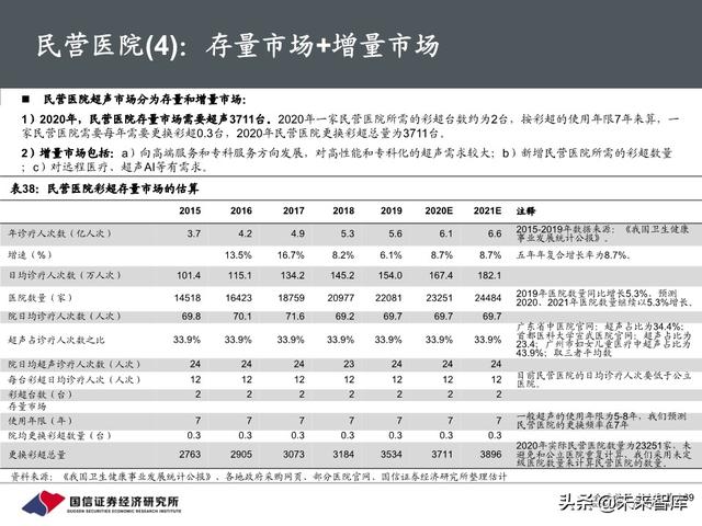 医疗器械行业深度报告：118页深度解析超声产业链