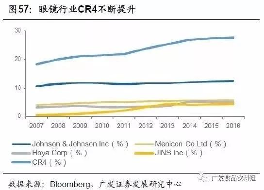 从竞争格局，找寻消费品行业“长跑冠军”
