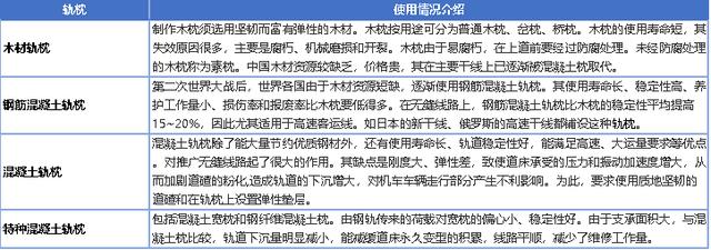 2020年軌道交通關(guān)鍵零部件及材料企業(yè)名錄大全
