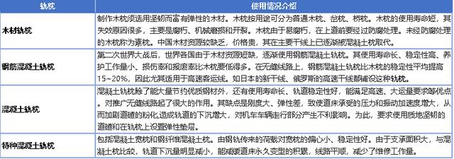 2020年軌道交通關(guān)鍵零部件及材料企業(yè)名錄大全