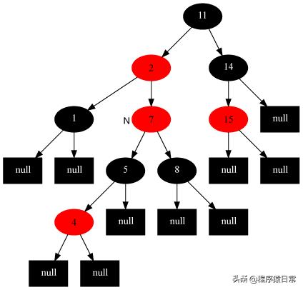 看完就彻底懂了红黑树！红黑树的插入、删除、左旋、右旋