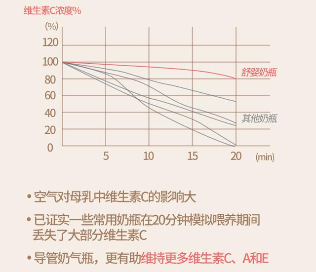 舒婴恒压奶瓶，锁住营养，顶级防呛奶神器