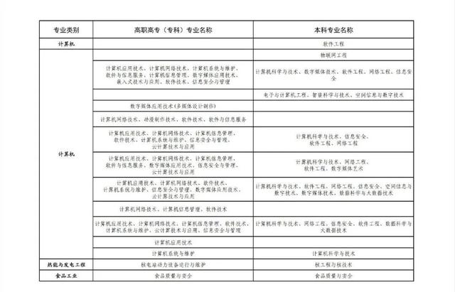 直招士官报名开始，这些专业可报名，你的专业符合吗？