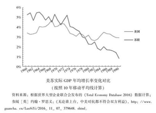世界经济怎么啦？(四)金砖四国