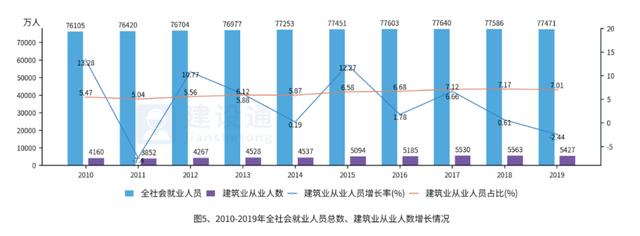 中国建筑业发展分析报告（完整版）