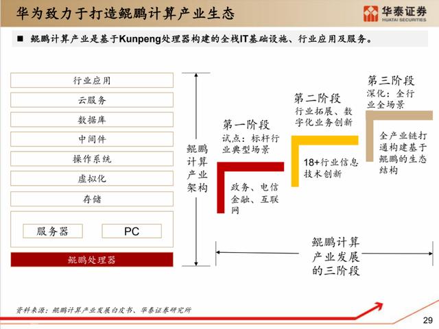 深度解析：国产化软硬件全景梳理