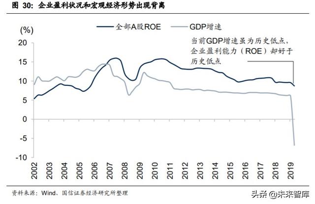 2020年中期投資策略：后小康時代，趨勢性機會大于板塊輪動機會