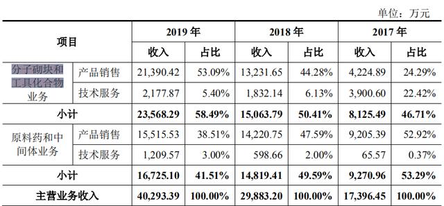 çåå»è¯è½¬æç§åæ¿ çå©è½åéæ¶¨é·ä¸å©ä¾µæçº çº·