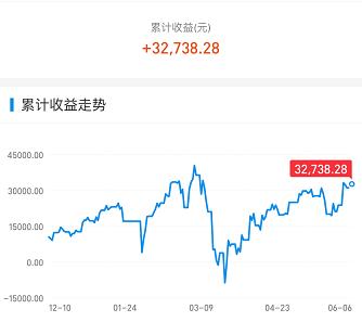 周末利好袭来，A股下周突破3000点？