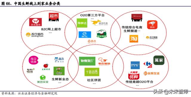 生鲜行业深度报告：日本生鲜小业态及到家业务的启示