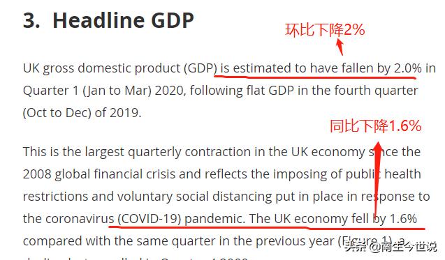 一季度，英国GDP增速大幅领先法国，巩固其欧洲