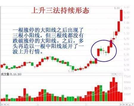 中国股市：一个真正的交易高手需要具备什么样