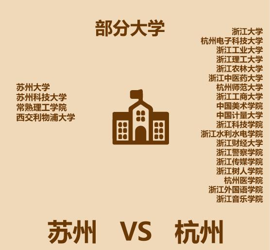 1分钟比较苏州和杭州