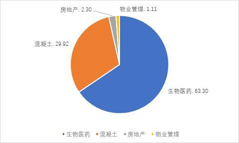 黄光裕的冷棋子，中关村能否借医药翻盘？