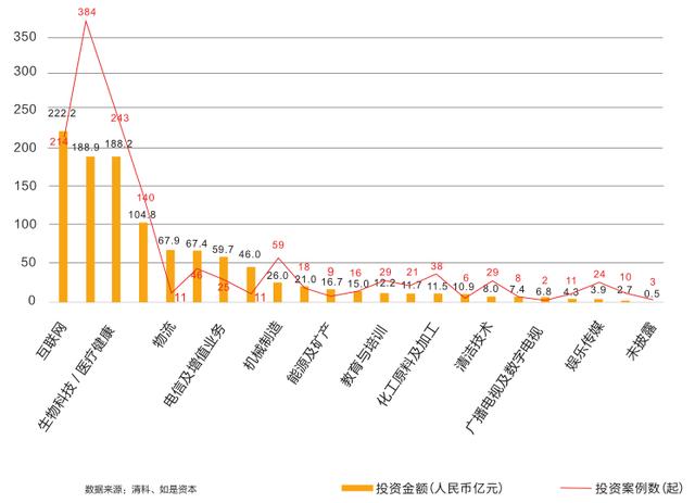 大智慧 | 2020年产业投资观察：部分产业或将比去年更加活跃