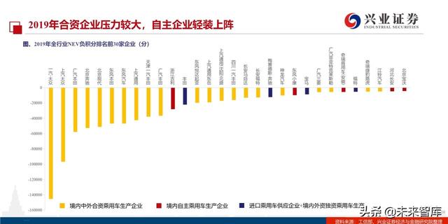 汽车行业2020年双积分正式版深度解读
