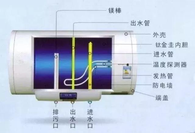 老电工揭秘：新房装修热水器选燃气的好还是电的好？很多人都选错