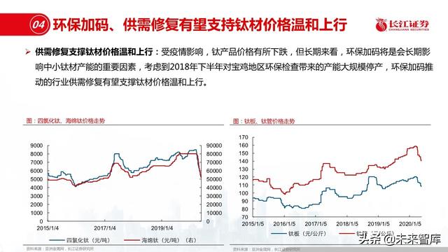 新材料行业深度报告：优选细分景气，重择龙头强者