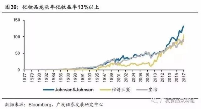 从竞争格局，找寻消费品行业“长跑冠军”
