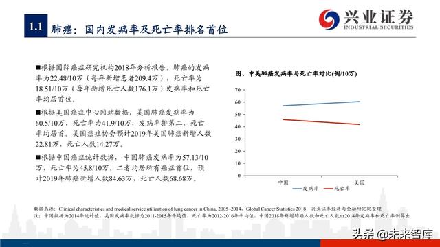 肺癌专题报告：序贯靶向治疗是核心，免疫联合治疗是新常态