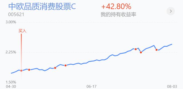银行保险护盘，科技走弱医药红盘，说说布局