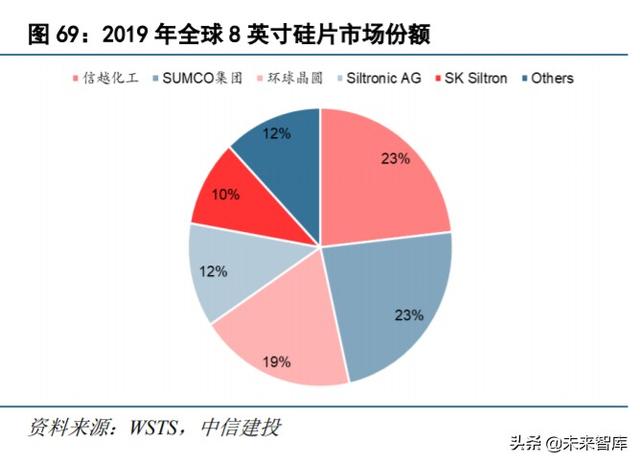 半導體材料專題報告:硅片,集成電路大廈之基石