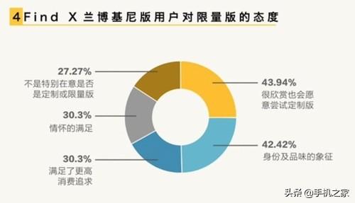 为什么他买了这部手机？—一份趣味用户画像报告带来的思考