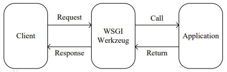 Python全栈之Flask 简介
